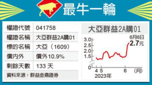 最牛一輪／大亞氣盛 群益2A搶鏡