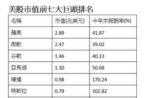 AI成長賽道加持00757淨值再創新高 今年報酬高達68.4%