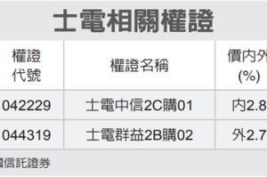 全民權證／士電 二檔有潛利