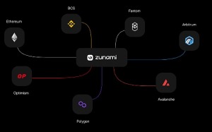 深入解讀Zunami Protocol：去中心化收入聚合器 爲穩定幣持有者創造更有益的解決方案