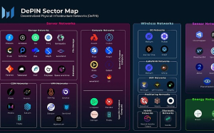 讀懂 DePIN：分布式物理基礎設施網絡
