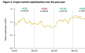 1000字回顧2023年上半年的Crypto行業