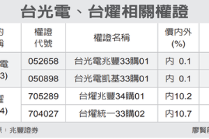 台光電、台燿 挑偏價內