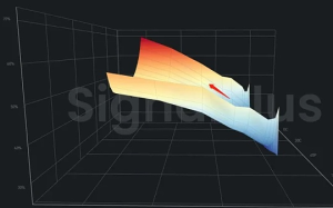 SignalPlus：解析低IV行情下期權賣方的組合策略