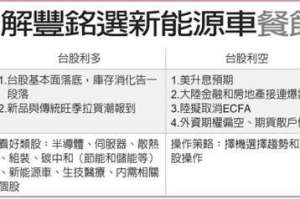 就市論勢／新能源車、餐飲、百貨 吸睛