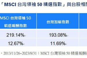 國泰00922指數報酬率遠勝大盤 這兩大族群最適合