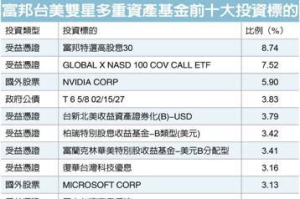 危機入市正逢時 台美後市仍看俏