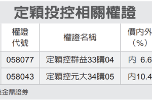 全民權證／定穎 二檔有潛利