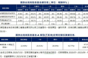 第4季迎消費旺季、選舉行情開跑 現階段買基金選兩大優勢