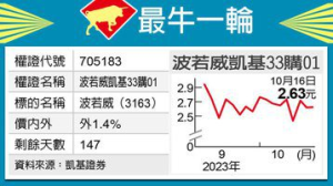 最牛一輪／波若威俏 凱基33按讚