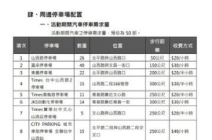 台中天津路曬衣節明天登場 封路3天交管資訊看這裡