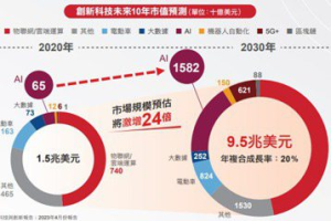 逢低介入時機 野村臺灣創新科技50 ETF 00935 11月1日將正式掛牌