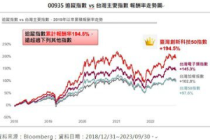 野村臺灣創新科技50 ETF 正式成立 預計11月1日掛牌