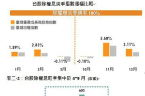 中信成長高股息00934成立 11月1日掛牌