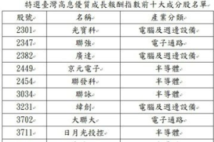 特選臺灣高息優質成長指數10月30日上線 表彰兼具高股息