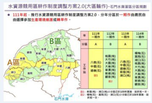 大區輪作取消恐讓農民兩頭空？農會：不會在桃園上演