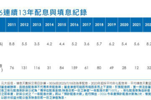 0056填息了！花20個交易日 完成連續13年填息