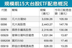 台股ETF 配息大公開