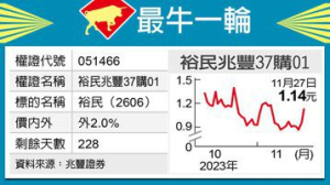 最牛一輪／裕民蓄勁 兆豐37樂觀