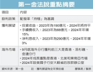 第一金今年估賺220億 法人預期EPS 1.6元
