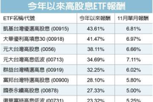 00918後市看俏 第4季配息金額出爐近八成成分股填息完畢