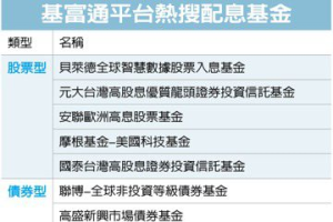 打造被動式收入 這類型基金比債券還要香