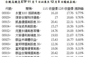 台股漲聲響 這檔黑馬 ETF 股價衝