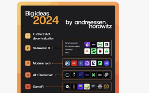 a16z：加密行業2024趨勢“無縫用戶體驗”