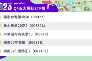 你猜不到的2023第4季爆紅個股榜首 它首次進榜ETF並拿下第一