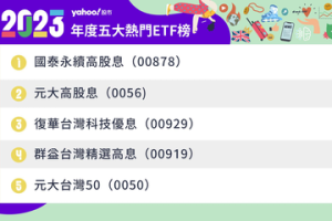 2023年度十大熱門台股榜首由台積電連莊 高息ETF橫掃年度熱門榜