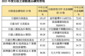 2023年台股ETF前十強出列 半導體ETF績效衝出頭