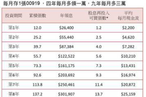 36.3萬受益人樂開懷！這檔 ETF 配息平均領近六千元紅包