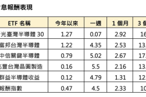 台股上萬八 鎖定半導體 AI 紅利 搶賺年後「龍光煥發」財