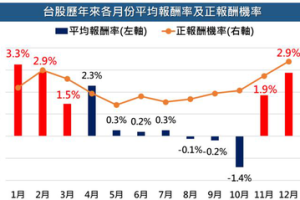 百萬人看過來！00878配0.4元金額創新高、年化配息率上看7.3%