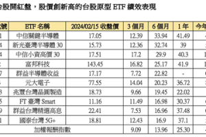 台股開紅盤創新高 31檔台股原型 ETF 股價締新猷