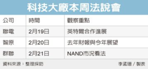 聯電、智原、群聯 法說聚焦