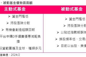 搭上金龍年行情 法人建議「3、2、1」招術