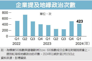 美股漲勢 面臨三大變數