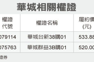 全民權證／華城 兩檔閃金光