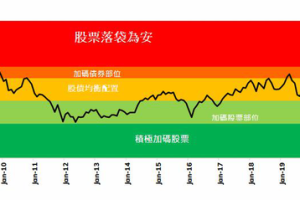 瀚亞印度溫度計顯示印度指數走高拉回 加碼布局時機到