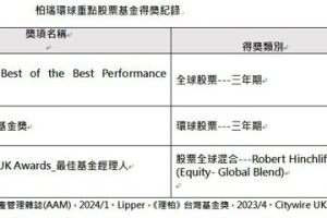 柏瑞環球重點股票基金獲 AAM 大獎肯定