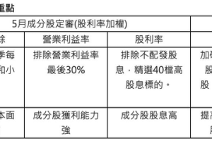 淨值王製造機統一投信旗下首檔台股 ETF 00939萬眾矚目