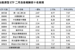 2月台股 ETF 績效排行榜出爐 半導體、科技 ETF 竄出頭