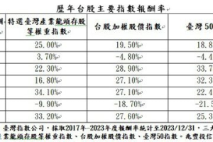 兆豐龍頭等權重 ETF 基金 3月21日除息