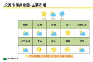 國泰證券5月投資觀點：擇機布局投資等級債