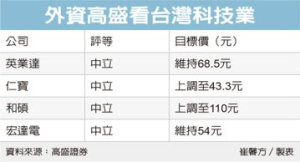 仁寶、和碩目標價 上調