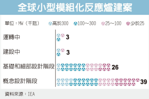 核能馬拉松式審批 惹議