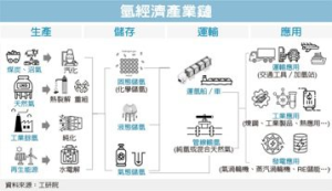 產業追蹤／台灣布局新能源 三個機會