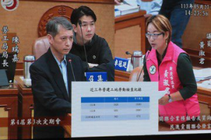 議員質疑新北勞檢不實 新北勞工局：強化業者自我管理