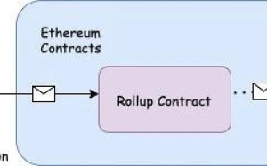 理論與實踐：以太坊Rollup的抗審查交易如何觸發？